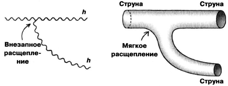 Иллюстрация к книге — Маленькая книга о большой теории струн. В поисках принципов устройства Вселенной [img_6.jpg]