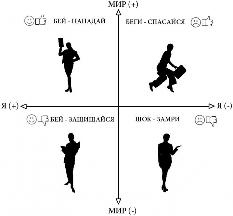 Иллюстрация к книге — Жизнь по спирали. Семь способов изменить личную и профессиональную судьбу [i_010.jpg]