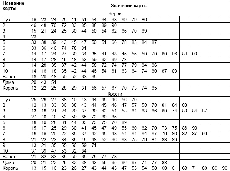 Иллюстрация к книге — Формула любви. Как удачно выйти замуж и оставаться счастливой в браке [_1.jpg]