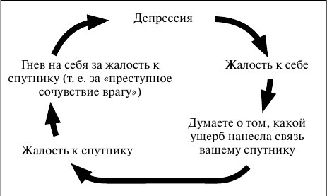 Иллюстрация к книге — Как сохранить брак. Как восстановить отношения, давшие трещину [_120.jpg]