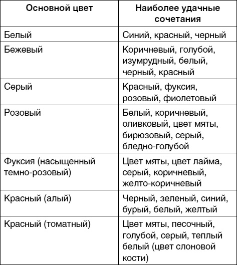 Иллюстрация к книге — Создание собственного стиля. Гардероб и аксессуары [autogen_ebook_id14.jpg]