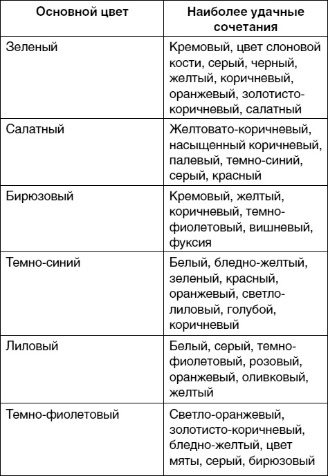 Иллюстрация к книге — Создание собственного стиля. Гардероб и аксессуары [autogen_ebook_id17.jpg]
