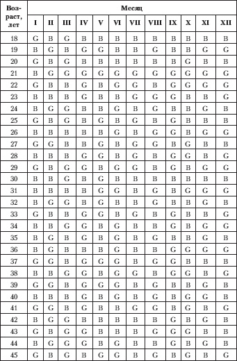 Иллюстрация к книге — Планируем ребенка: все, что необходимо знать молодым родителям [i_001.jpg]