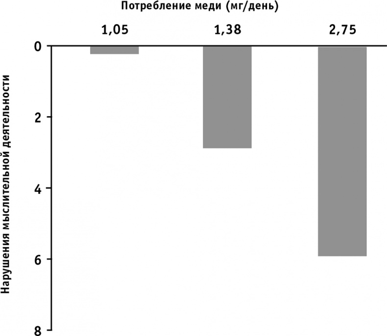 Иллюстрация к книге — Питание для мозга. Эффективная пошаговая методика для усиления эффективности работы мозга и укрепления памяти [i_001.jpg]