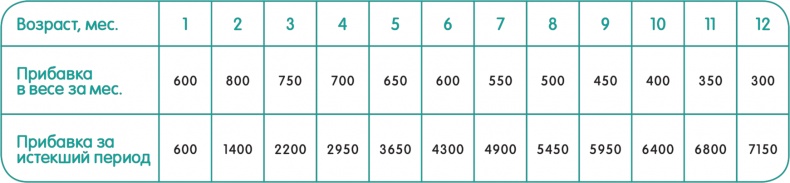 Иллюстрация к книге — От нуля до букваря [i_014.jpg]