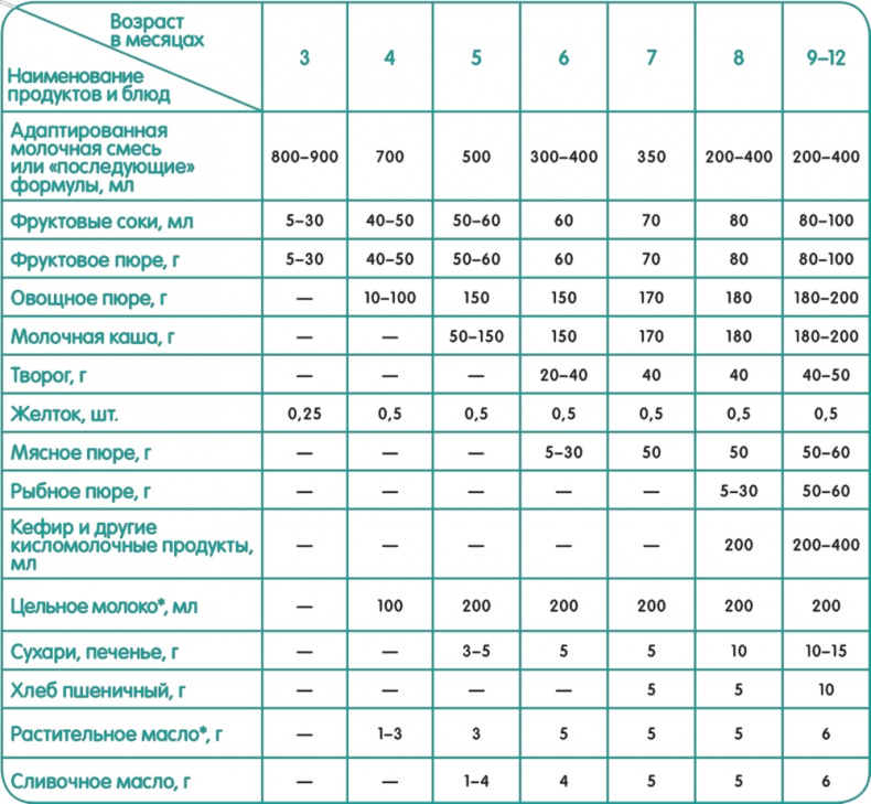 Иллюстрация к книге — От нуля до букваря [i_018.jpg]