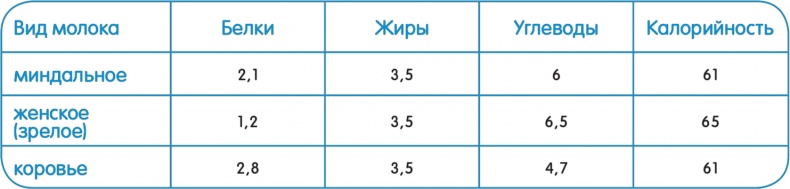 Иллюстрация к книге — От нуля до букваря [i_035.jpg]