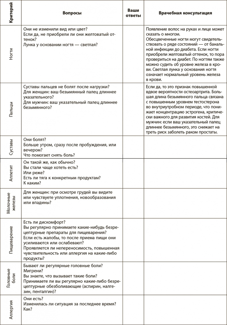 Иллюстрация к книге — Правила здоровой и долгой жизни [i_002.jpg]