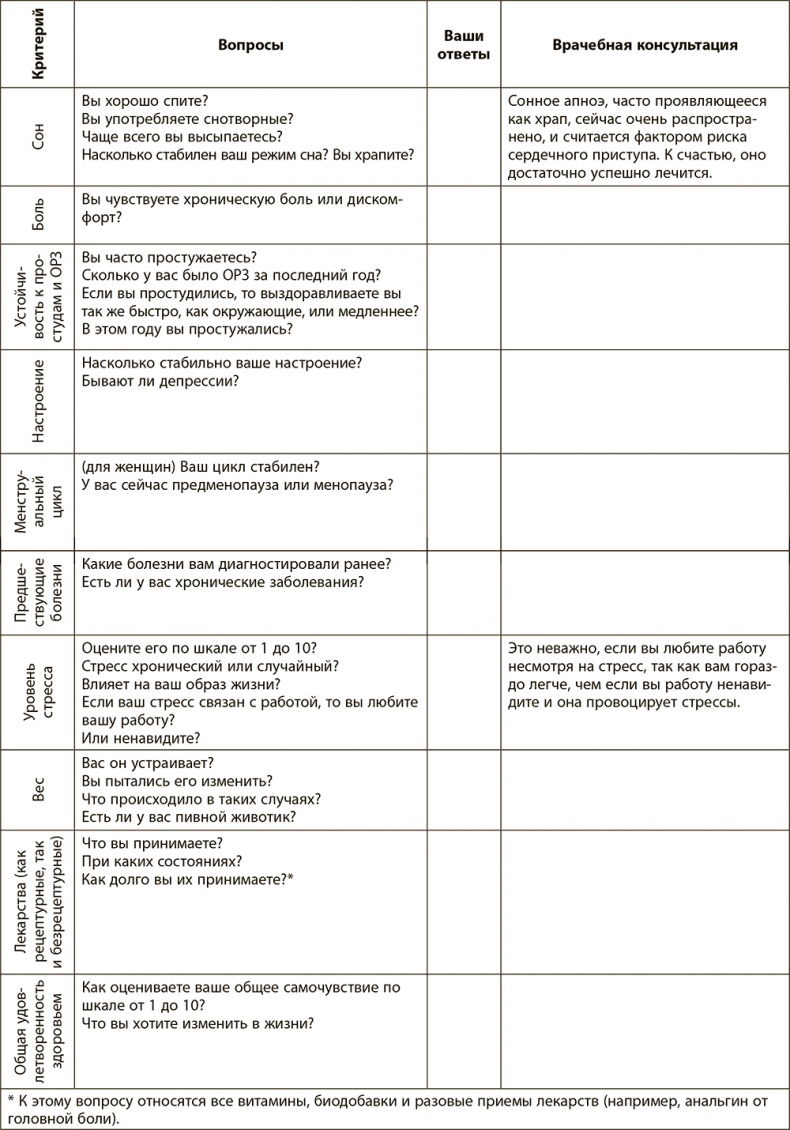 Иллюстрация к книге — Правила здоровой и долгой жизни [i_003.jpg]