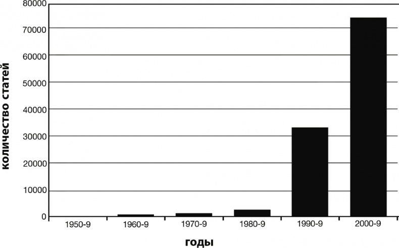 Иллюстрация к книге — Правила здоровой и долгой жизни [i_023.jpg]