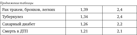 Иллюстрация к книге — Краткий гид по долгой жизни [i_084.jpg]
