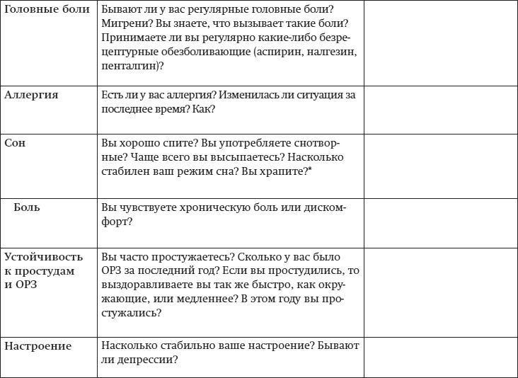 Иллюстрация к книге — Краткий гид по долгой жизни [i_089.jpg]