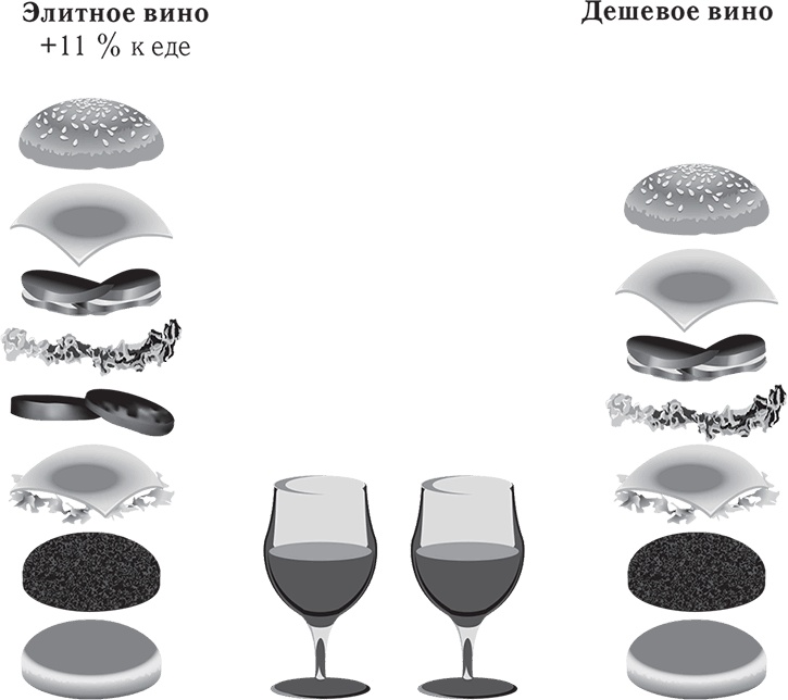 Иллюстрация к книге — Лишний вес – из головы! Диета для умных [autogen_ebook_id7.jpg]