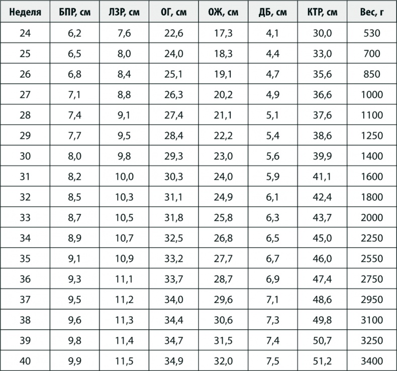 Иллюстрация к книге — 9 месяцев счастья. Настольное пособие для беременных женщин [i_003.jpg]
