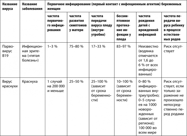 Иллюстрация к книге — 9 месяцев счастья. Настольное пособие для беременных женщин [i_010.jpg]
