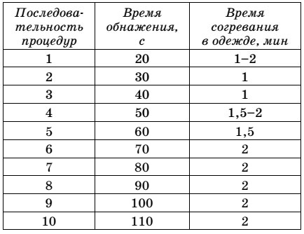 Иллюстрация к книге — Практика завоевания здоровья. Попрощайтесь с болезнями [i_002.jpg]