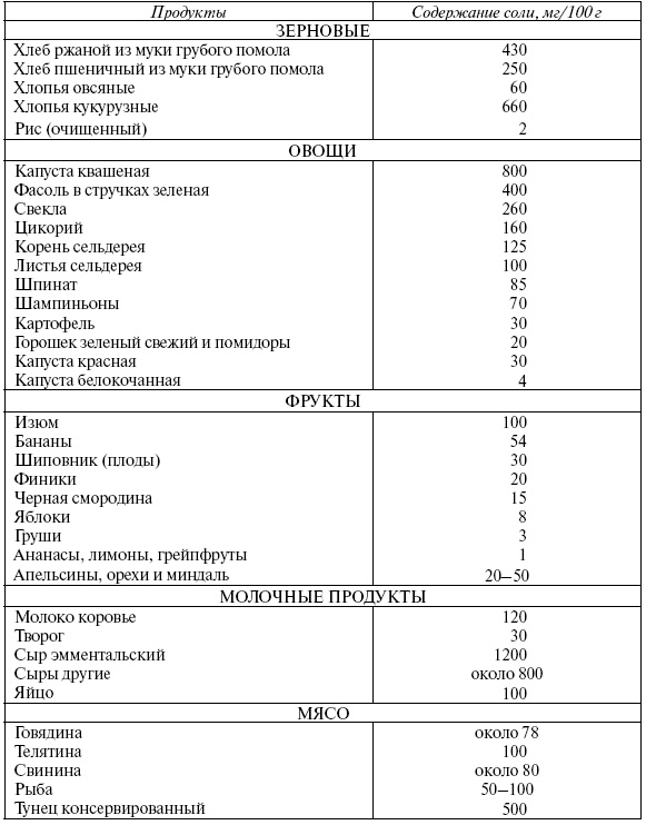Иллюстрация к книге — Энциклопедия здорового питания. Большая книга о здоровой и вкусной пище [i_003.jpg]