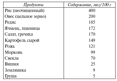 Иллюстрация к книге — Энциклопедия здорового питания. Большая книга о здоровой и вкусной пище [i_009.jpg]