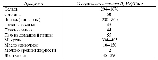 Иллюстрация к книге — Энциклопедия здорового питания. Большая книга о здоровой и вкусной пище [i_022.jpg]