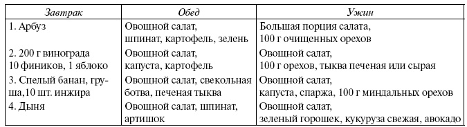 Иллюстрация к книге — Энциклопедия здорового питания. Большая книга о здоровой и вкусной пище [i_028.jpg]