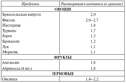 Иллюстрация к книге — Энциклопедия здорового питания. Большая книга о здоровой и вкусной пище [i_032.jpg]