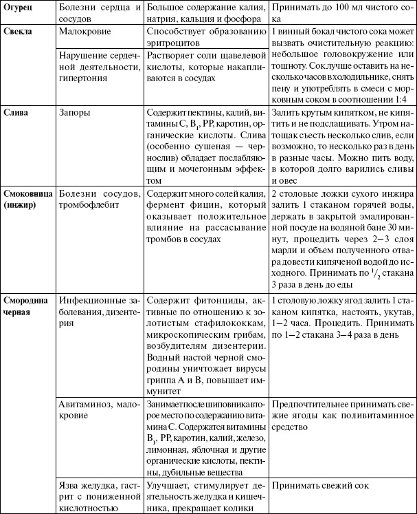Иллюстрация к книге — Энциклопедия здорового питания. Большая книга о здоровой и вкусной пище [i_054.jpg]