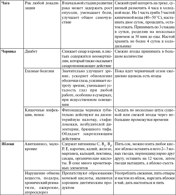 Иллюстрация к книге — Энциклопедия здорового питания. Большая книга о здоровой и вкусной пище [i_056.jpg]