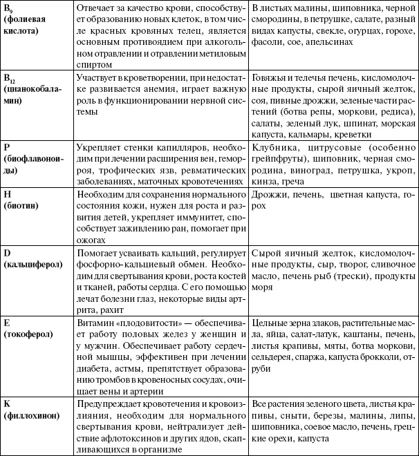 Иллюстрация к книге — Энциклопедия здорового питания. Большая книга о здоровой и вкусной пище [i_058.jpg]