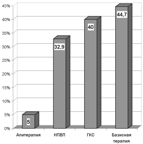 Иллюстрация к книге — Пиявка и пчела лечат суставы. Метод лечения, который действительно помогает. Советы практикующего врача [pis1.jpg]