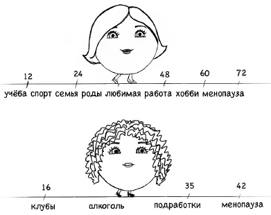 Иллюстрация к книге — Главная книга о женском здоровье [i_016.jpg]