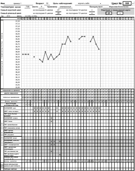 Иллюстрация к книге — Главная книга о женском здоровье [i_044.jpg]
