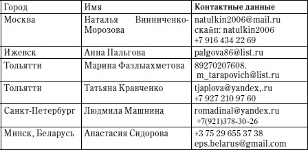 Иллюстрация к книге — Главная книга о женском здоровье [i_055.jpg]