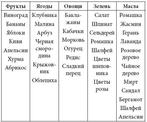 Иллюстрация к книге — 300 звездных рецептов красоты, которые должна знать каждая женщина [autogen_ebook_id0.jpg]