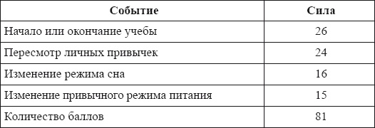 Иллюстрация к книге — Настольная книга для истинной женщины. Секреты естественного омоложения и очищения организма [i_073.jpg]