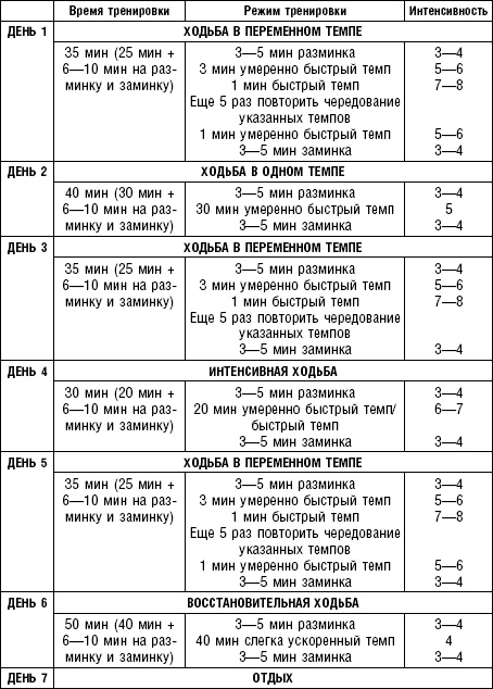 Иллюстрация к книге — Худеем без соли. Сбалансированная бессолевая диета [_20.jpg]