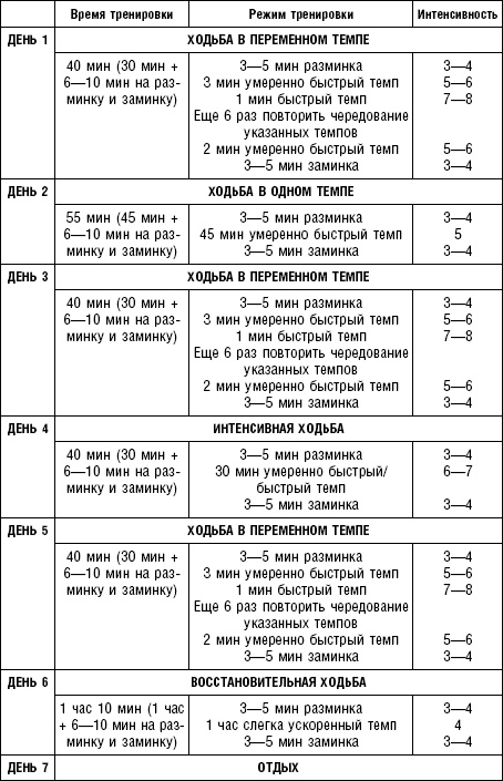 Иллюстрация к книге — Худеем без соли. Сбалансированная бессолевая диета [_22.jpg]