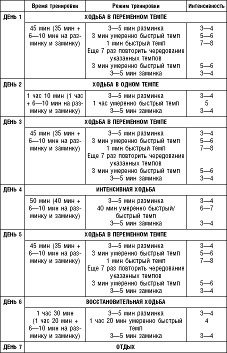 Иллюстрация к книге — Худеем без соли. Сбалансированная бессолевая диета [_24.jpg]