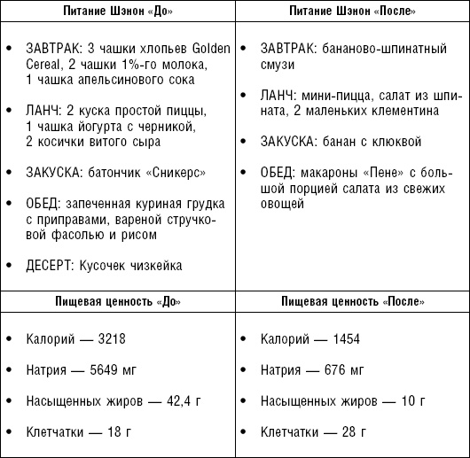 Иллюстрация к книге — Худеем без соли. Сбалансированная бессолевая диета [_3.jpg]