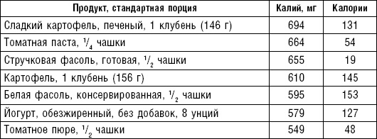 Иллюстрация к книге — Худеем без соли. Сбалансированная бессолевая диета [_32.jpg]