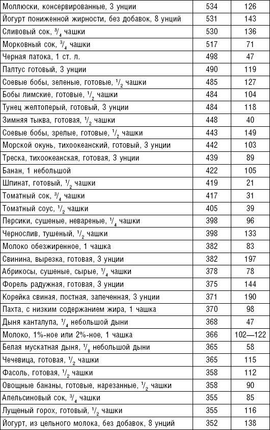 Иллюстрация к книге — Худеем без соли. Сбалансированная бессолевая диета [_33.jpg]