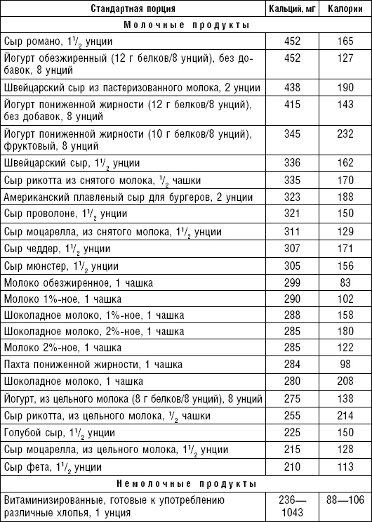 Иллюстрация к книге — Худеем без соли. Сбалансированная бессолевая диета [_34.jpg]