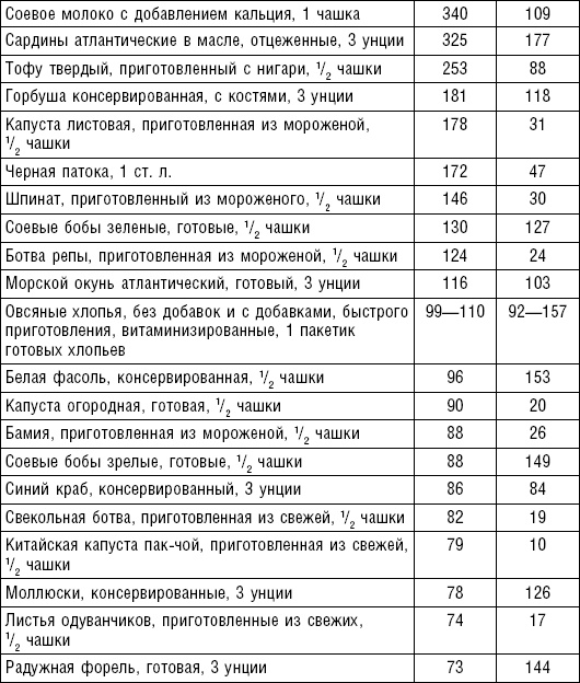 Иллюстрация к книге — Худеем без соли. Сбалансированная бессолевая диета [_35.jpg]