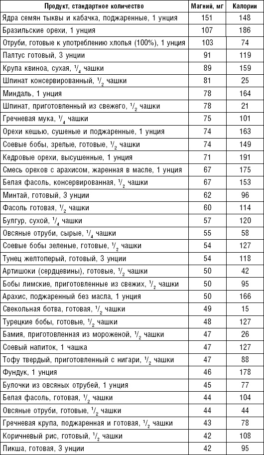 Иллюстрация к книге — Худеем без соли. Сбалансированная бессолевая диета [_36.jpg]