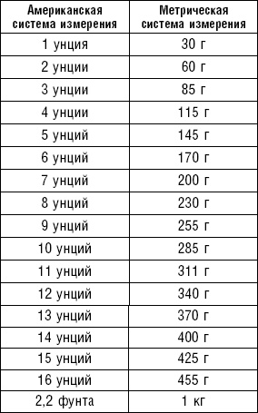 Иллюстрация к книге — Худеем без соли. Сбалансированная бессолевая диета [_38.jpg]