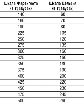 Иллюстрация к книге — Худеем без соли. Сбалансированная бессолевая диета [_40.jpg]