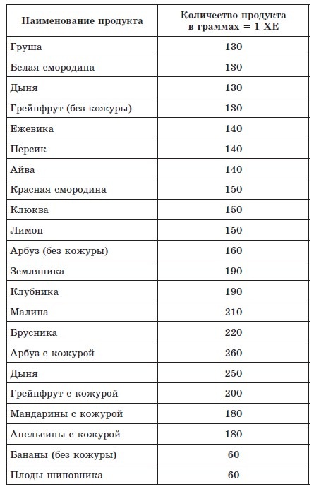 Иллюстрация к книге — 720 лучших кулинарных рецептов для диабетика. Вкусно и сахар под контролем [autogen_ebook_id3.jpg]
