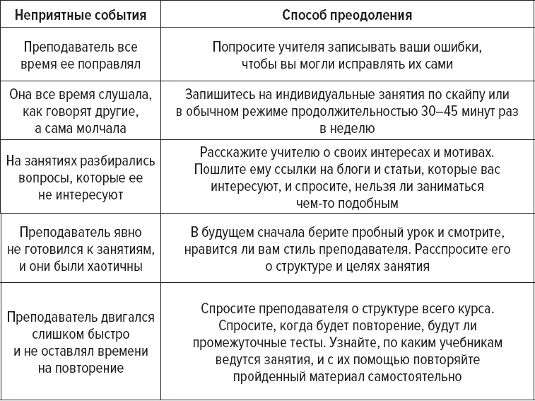 Иллюстрация к книге — Как заговорить на любом языке [i_005.jpg]