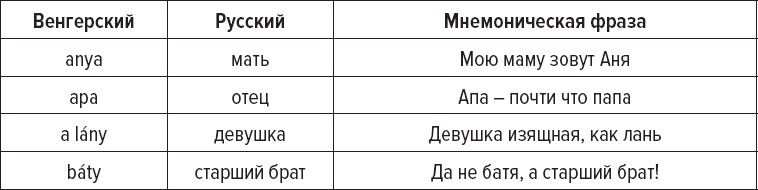 Иллюстрация к книге — Как заговорить на любом языке [i_006.jpg]