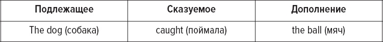 Иллюстрация к книге — Как заговорить на любом языке [i_016.jpg]