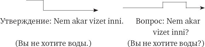 Иллюстрация к книге — Как заговорить на любом языке [i_023.jpg]